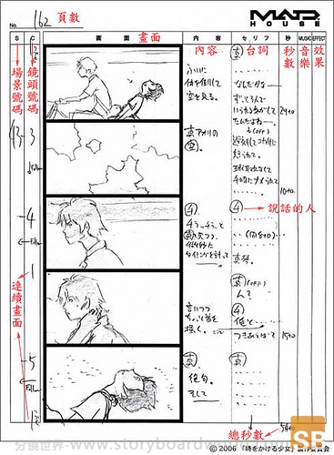 影视分镜头