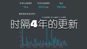 公告2018年5月–时隔4年的更新