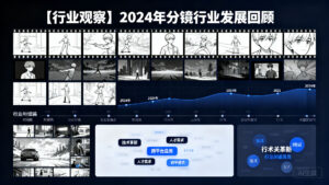 【行业观察】2024年分镜行业发展回顾