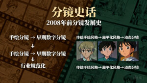 【分镜史话】2008年前分镜发展史