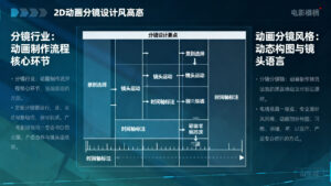【动画分镜】2D 动画分镜设计要点