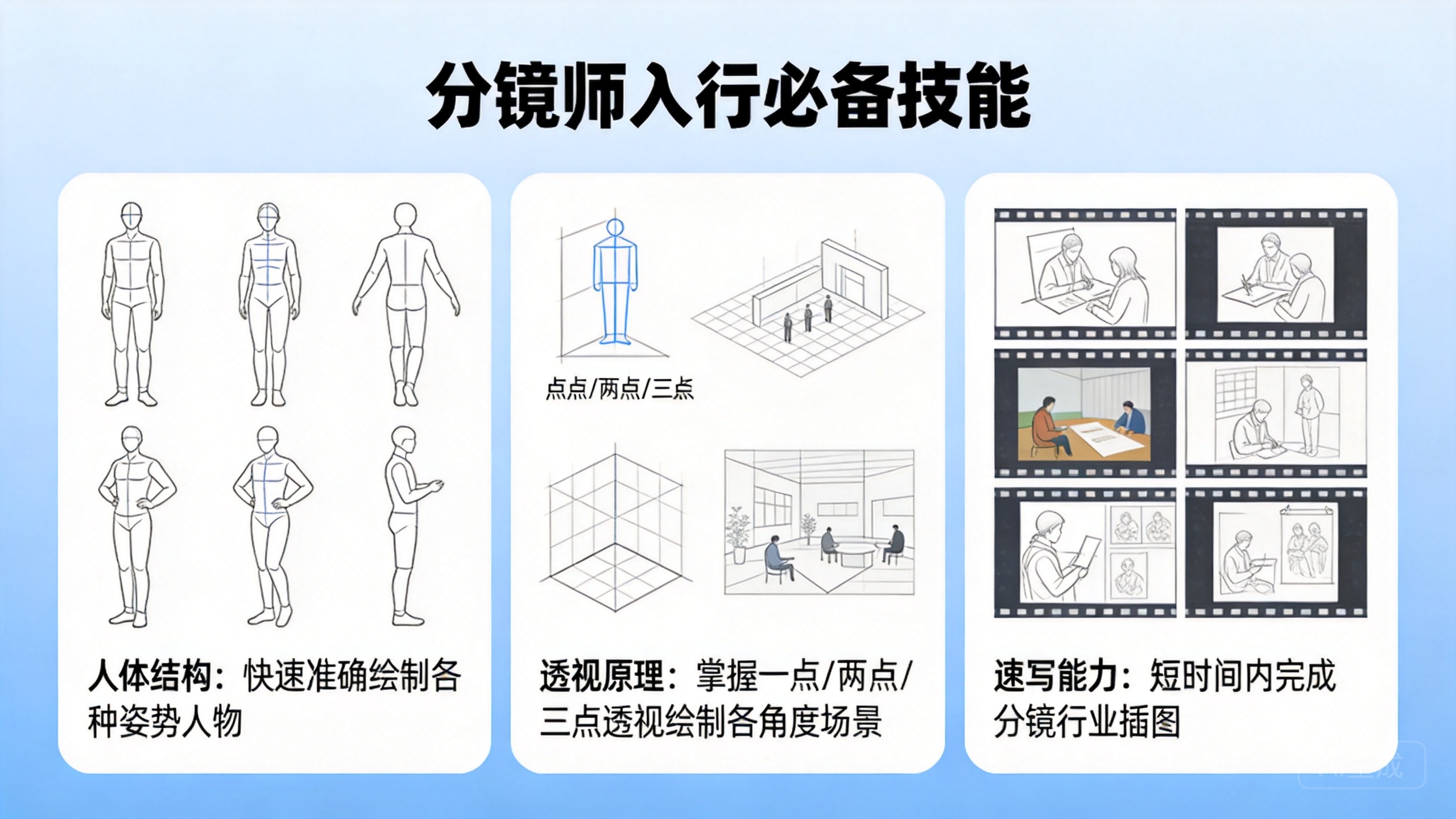 二、入行必备技能