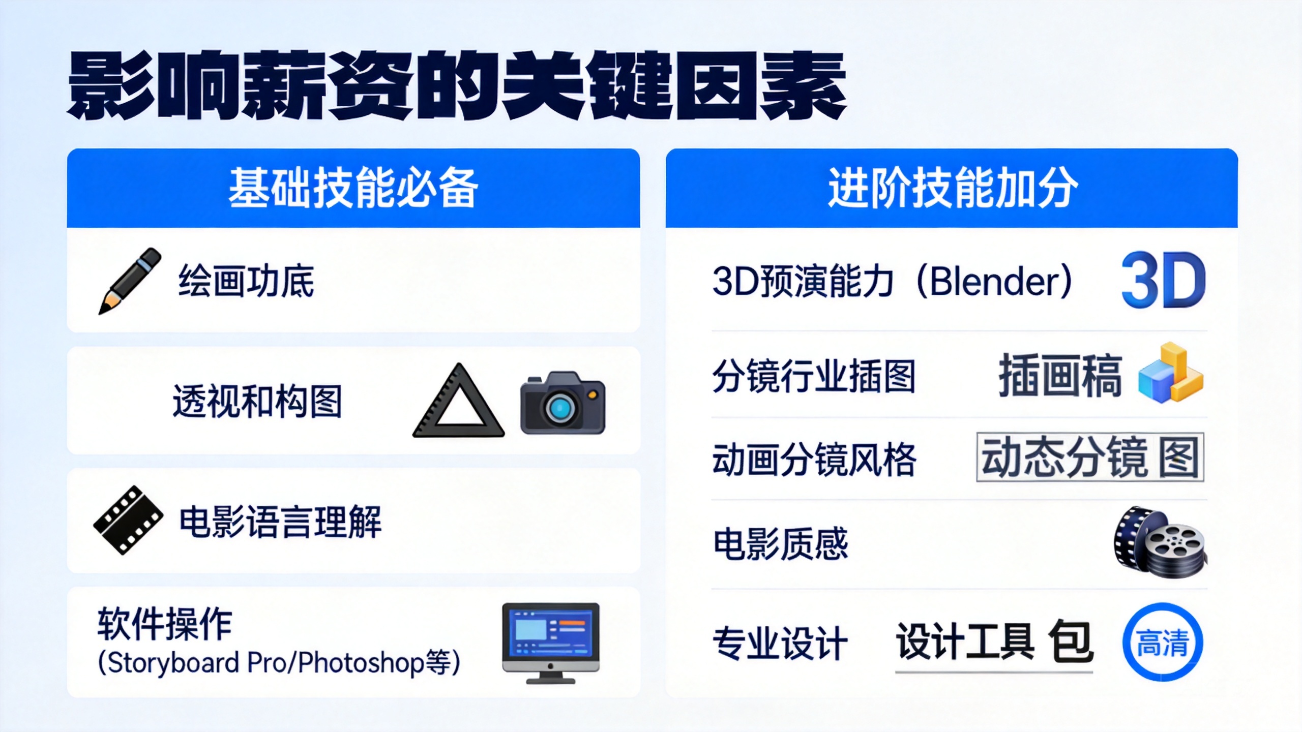 二、影响薪资的关键因素