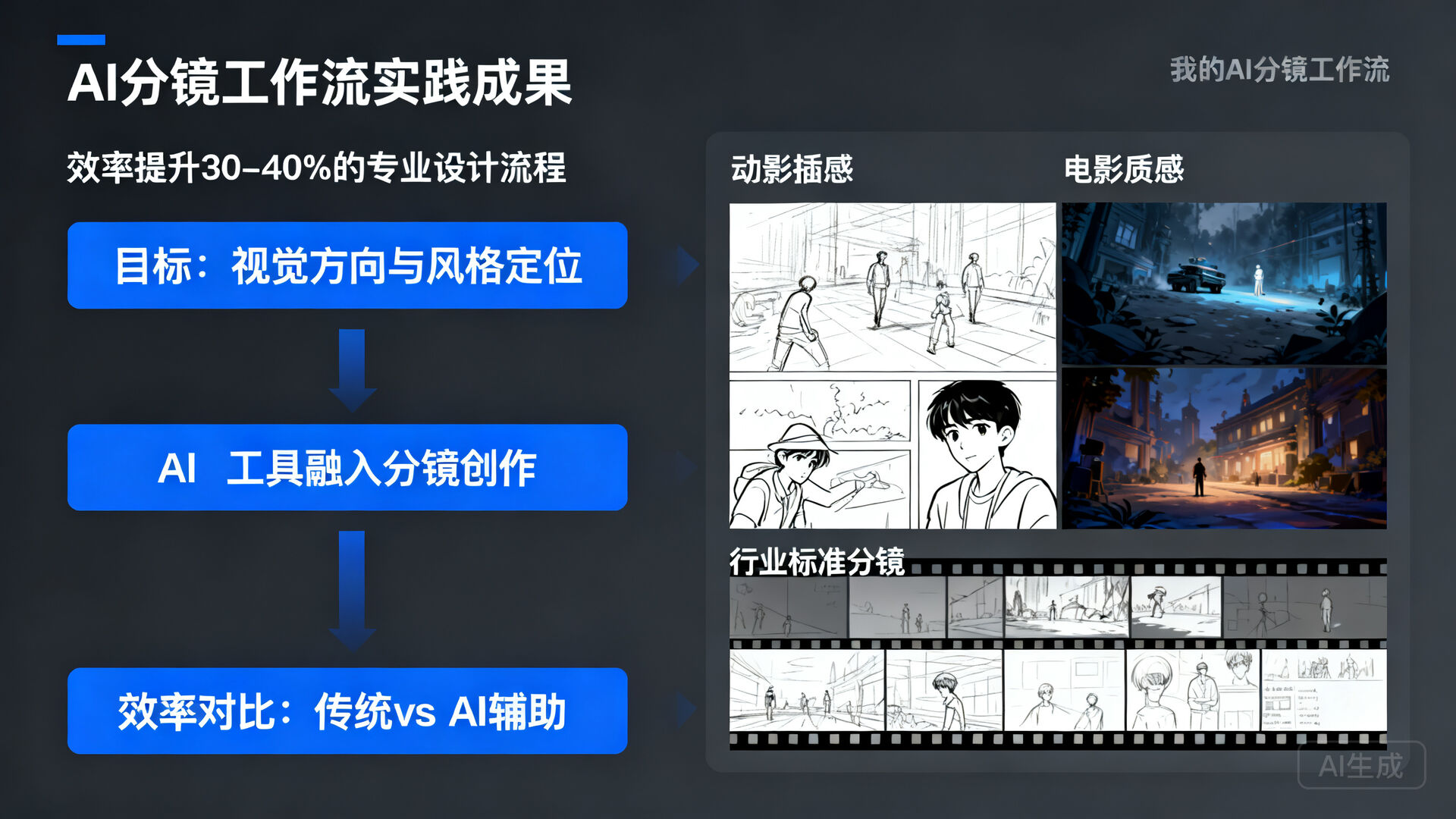 三、我的 AI 分镜工作流