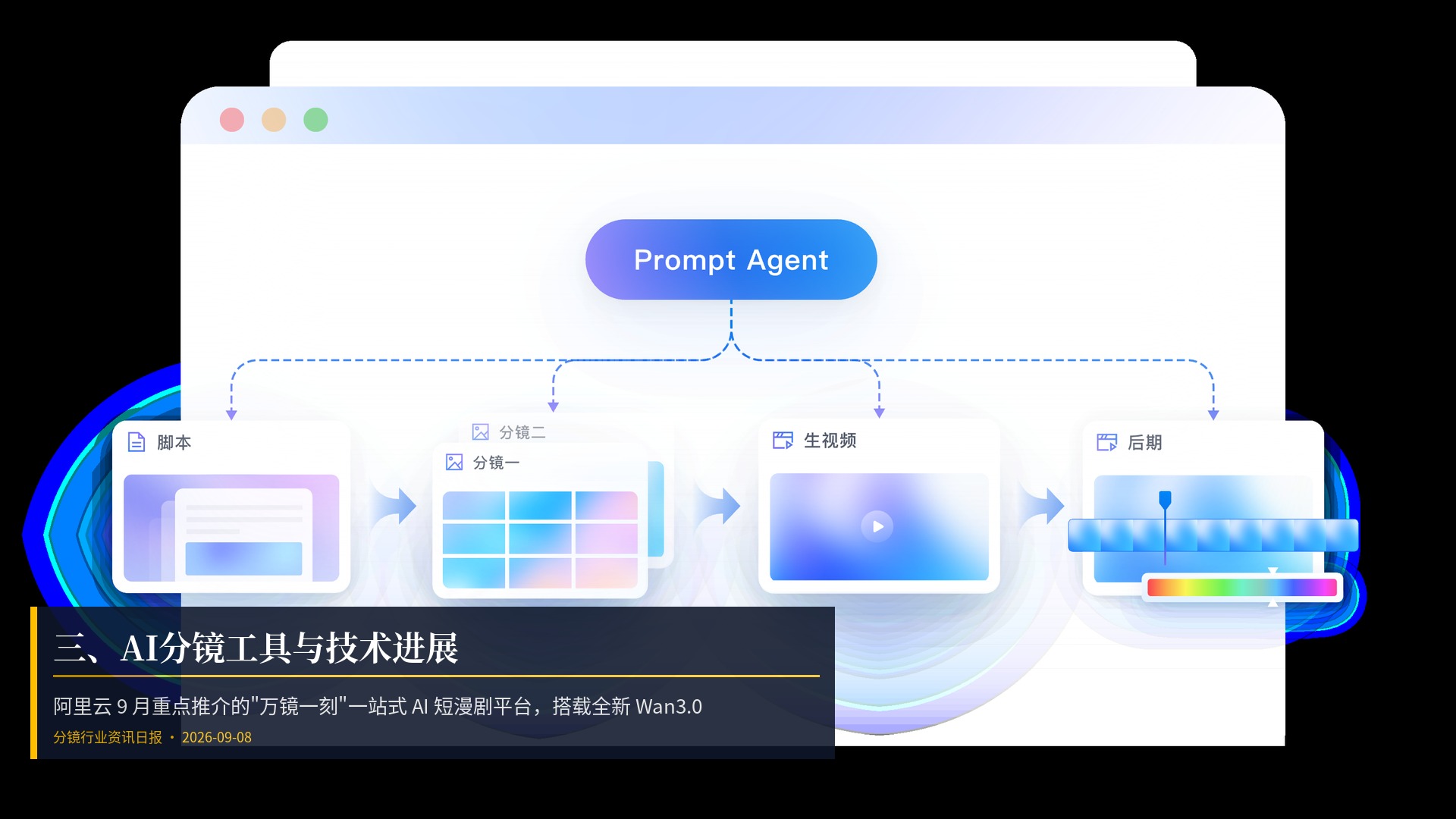 🔧 三、AI分镜工具与技术进展