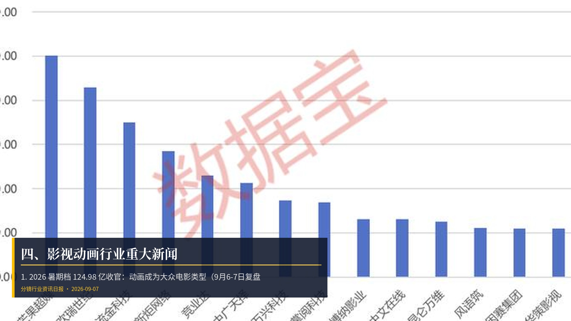 🎬 四、影视动画行业重大新闻