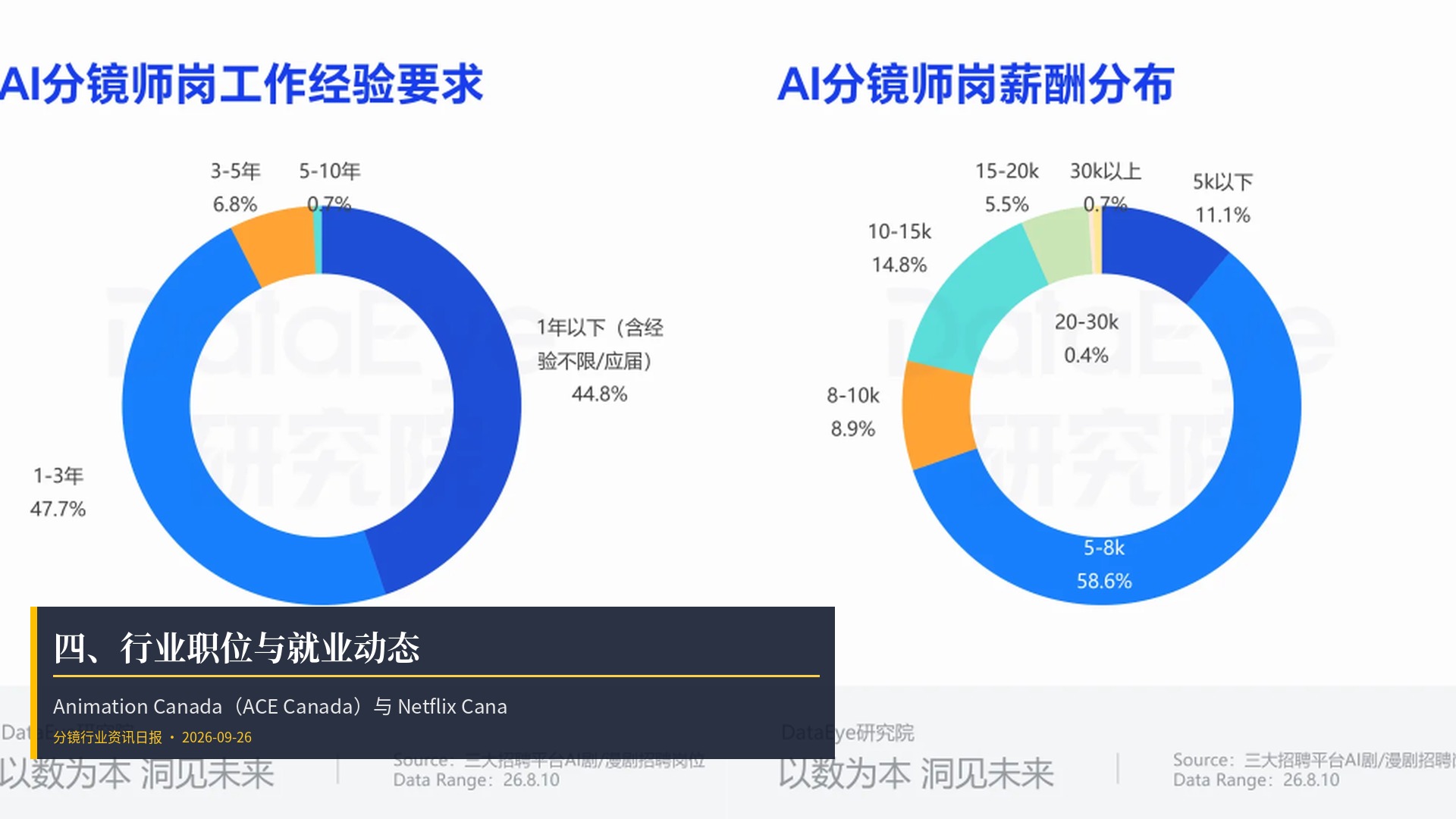 💼 四、行业职位与就业动态