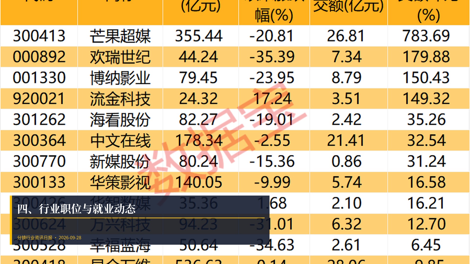 💼 四、行业职位与就业动态