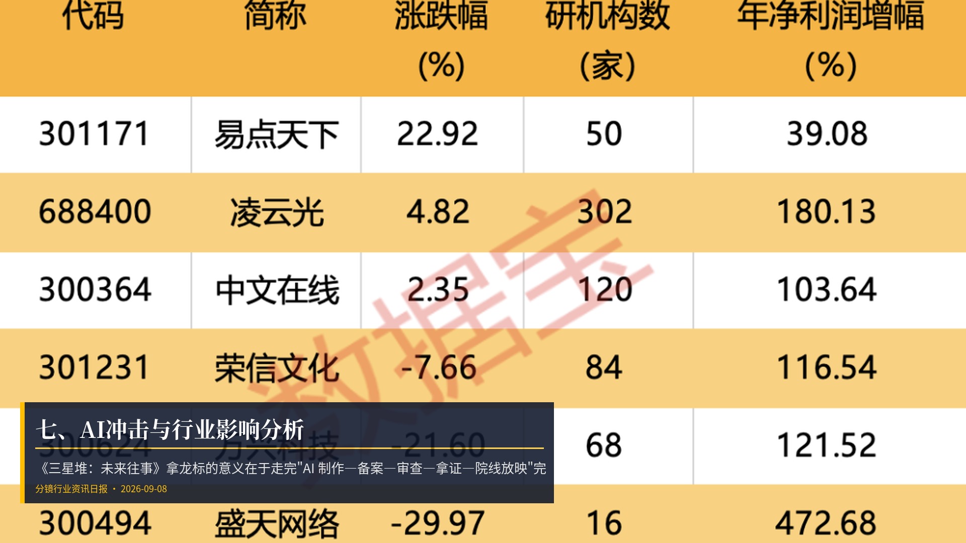 🤖 七、AI冲击与行业影响分析