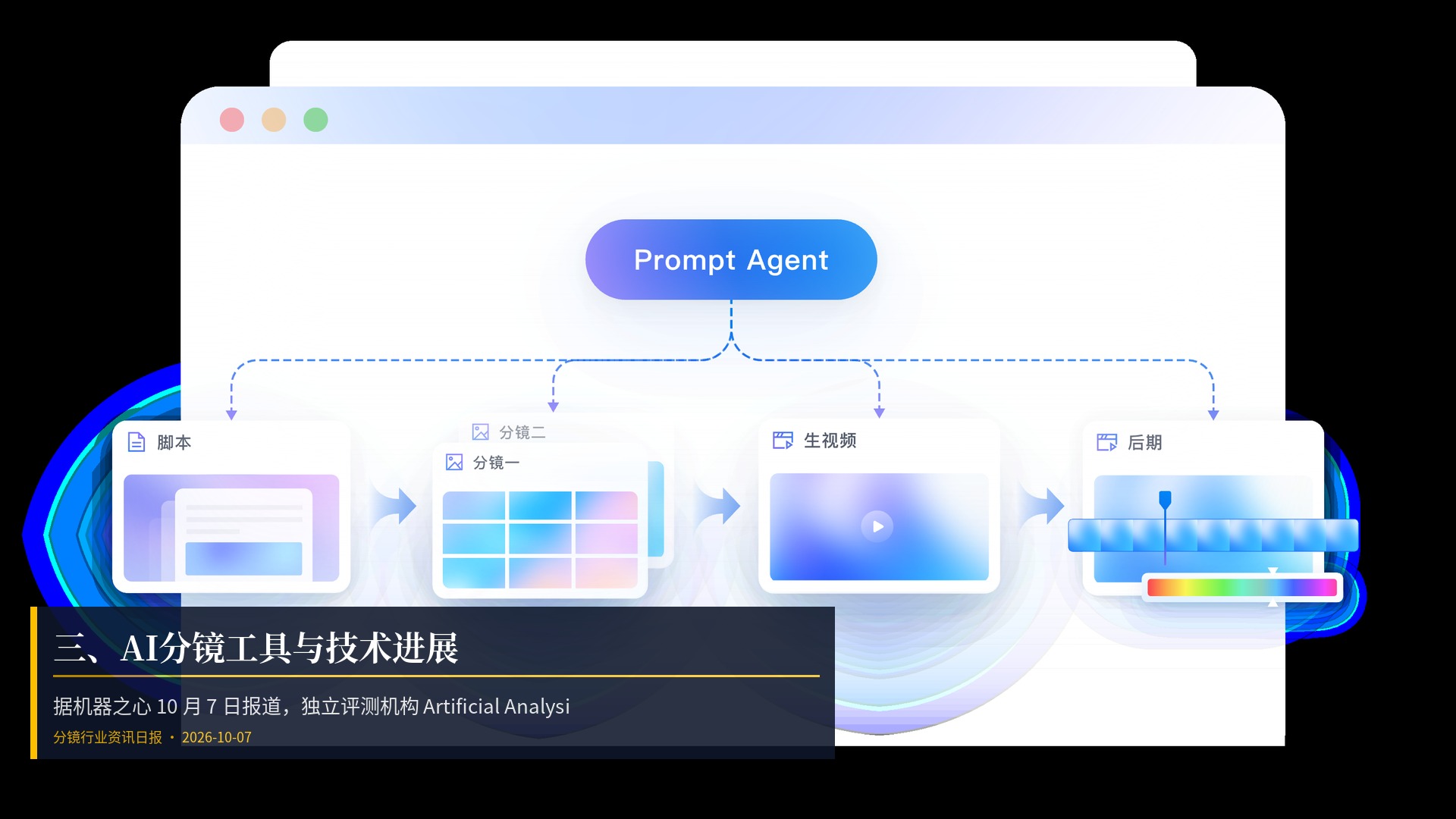 🔧 三、AI分镜工具与技术进展