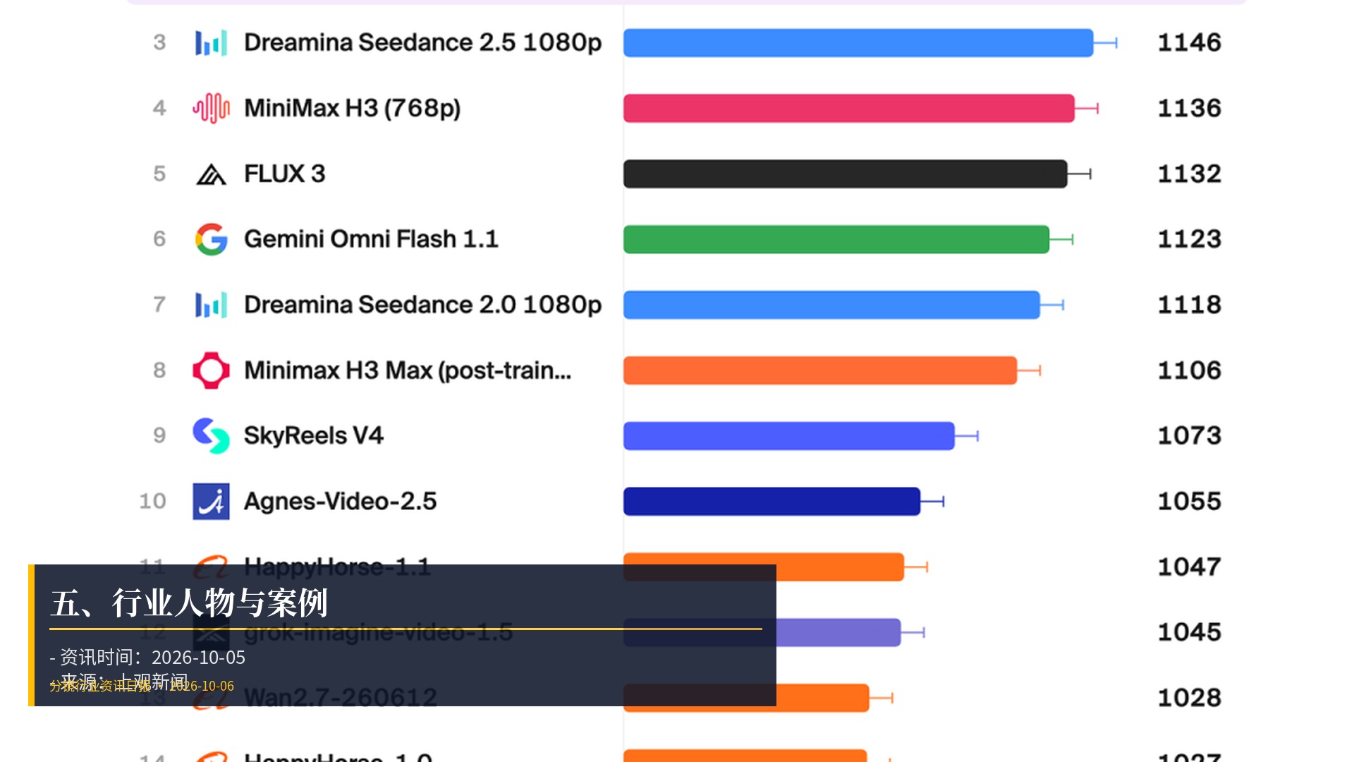 👤 五、行业人物与案例