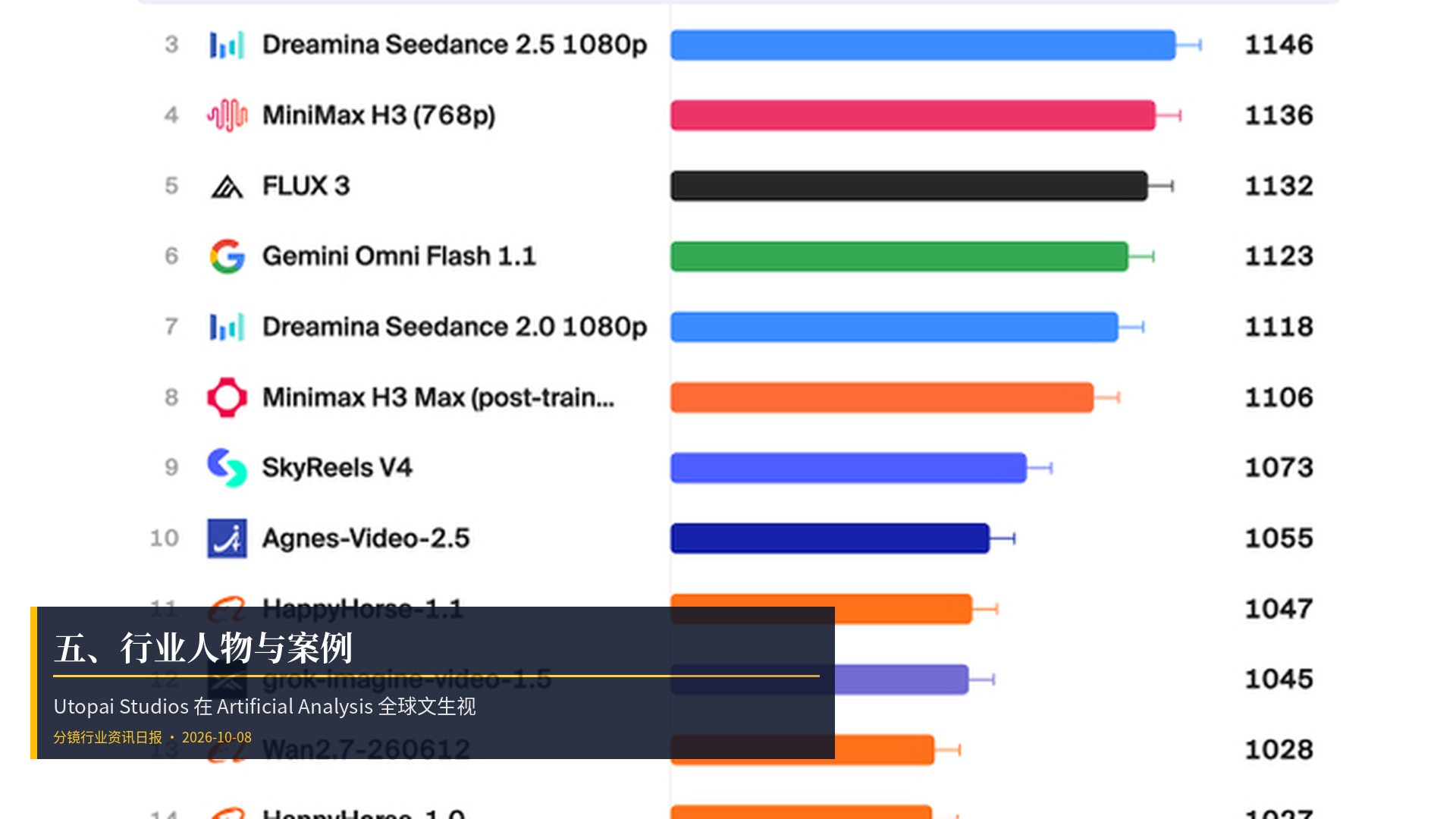 👤 五、行业人物与案例