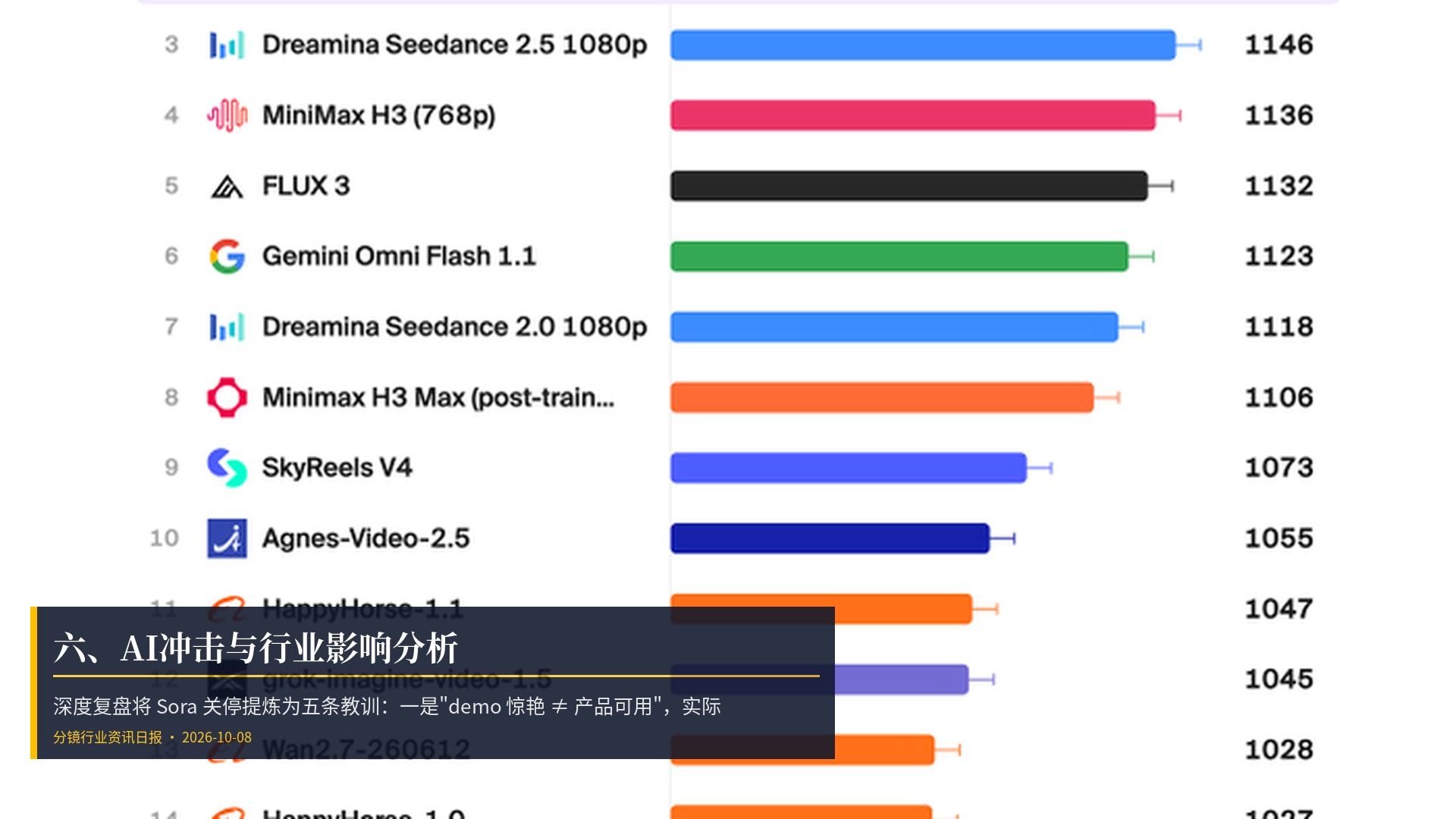 🤖 六、AI冲击与行业影响分析