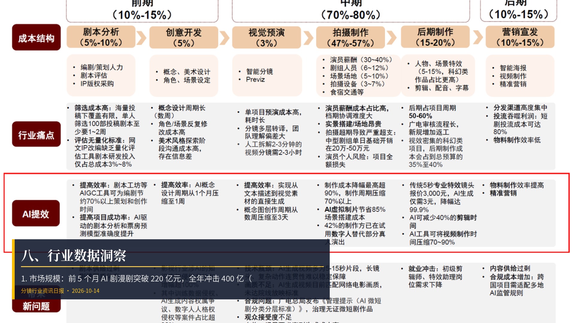 📊 八、行业数据洞察